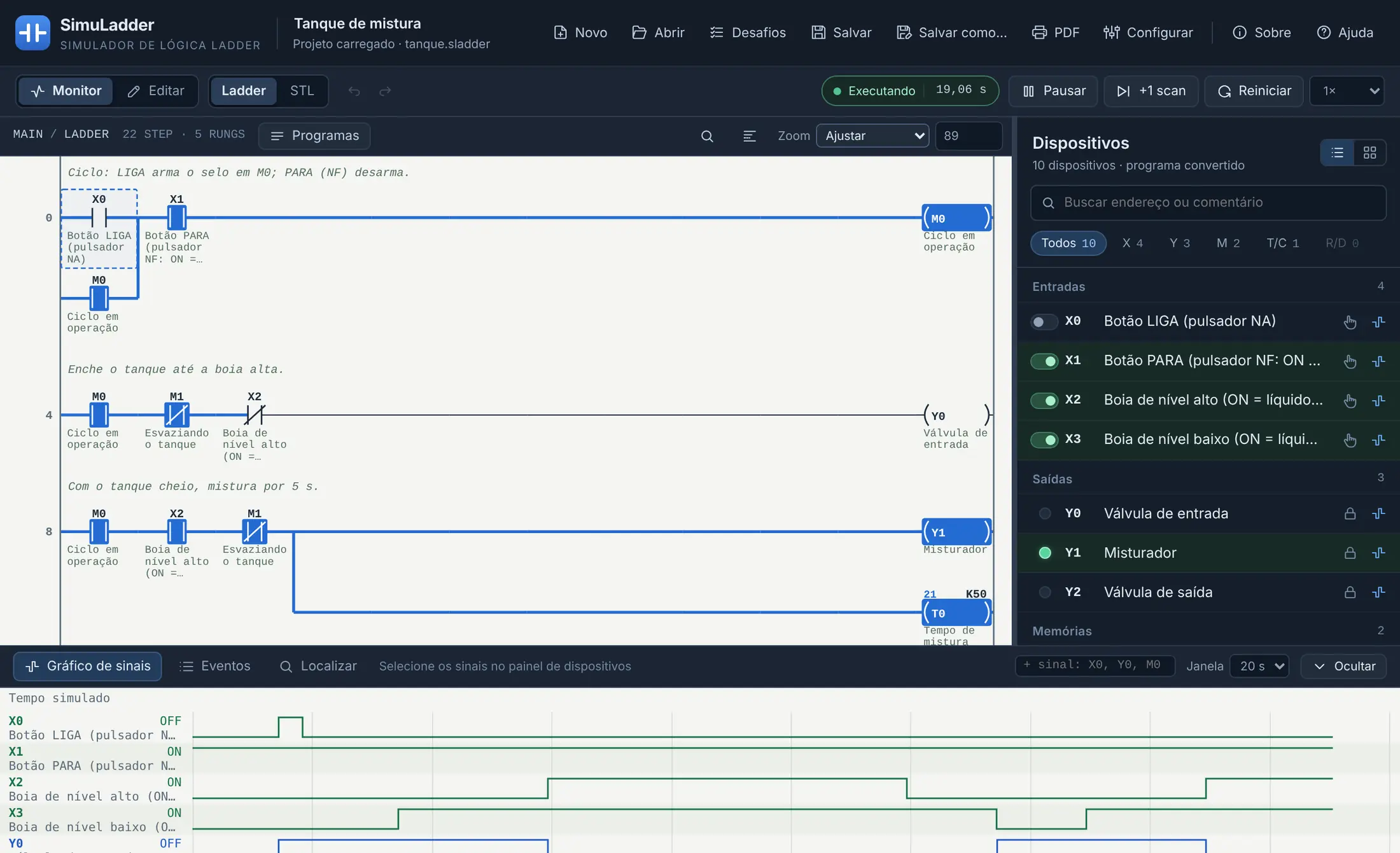 Tela do SimuLadder no modo Monitor: ladder com a energia em azul, temporizador contando, painel de dispositivos e gráfico de sinais
